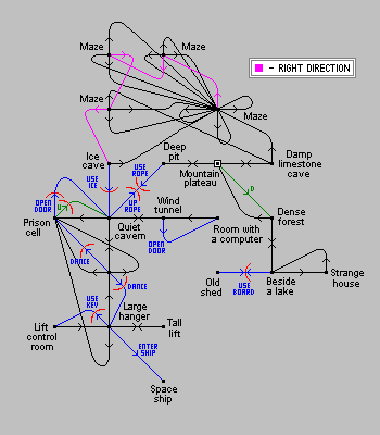 Game map