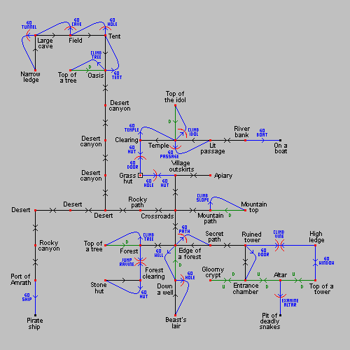 Game map