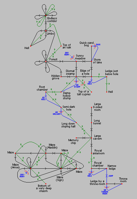 Game map