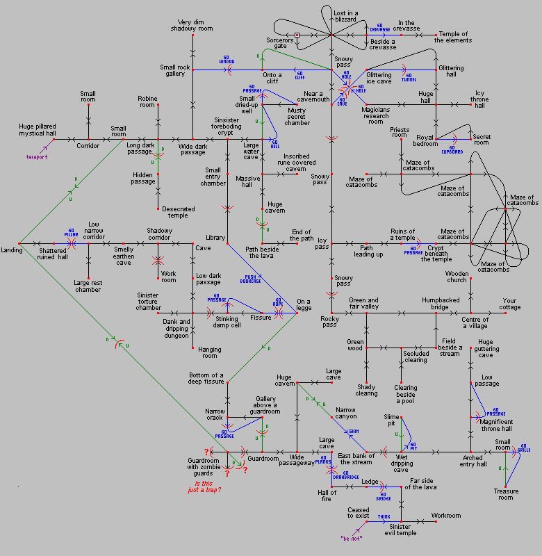 Game map