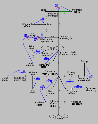 Game map