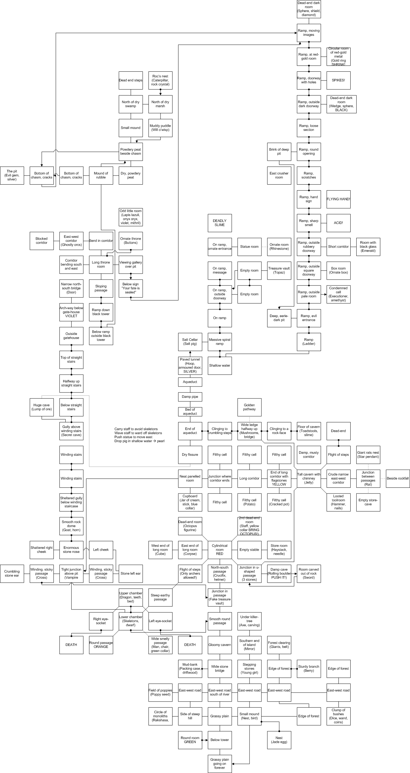 Game map