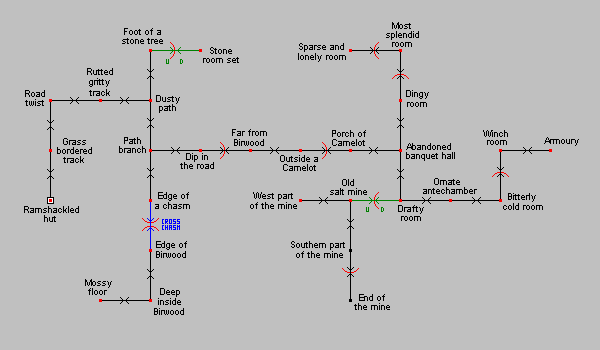 Game map