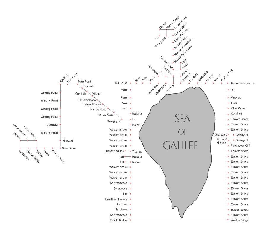 Game map
