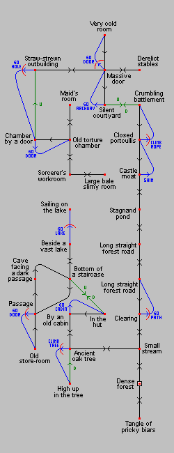 Game map
