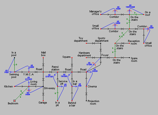 Game map