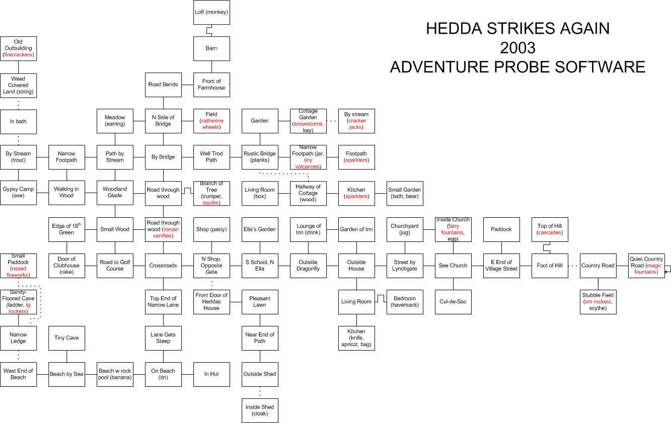 Game map