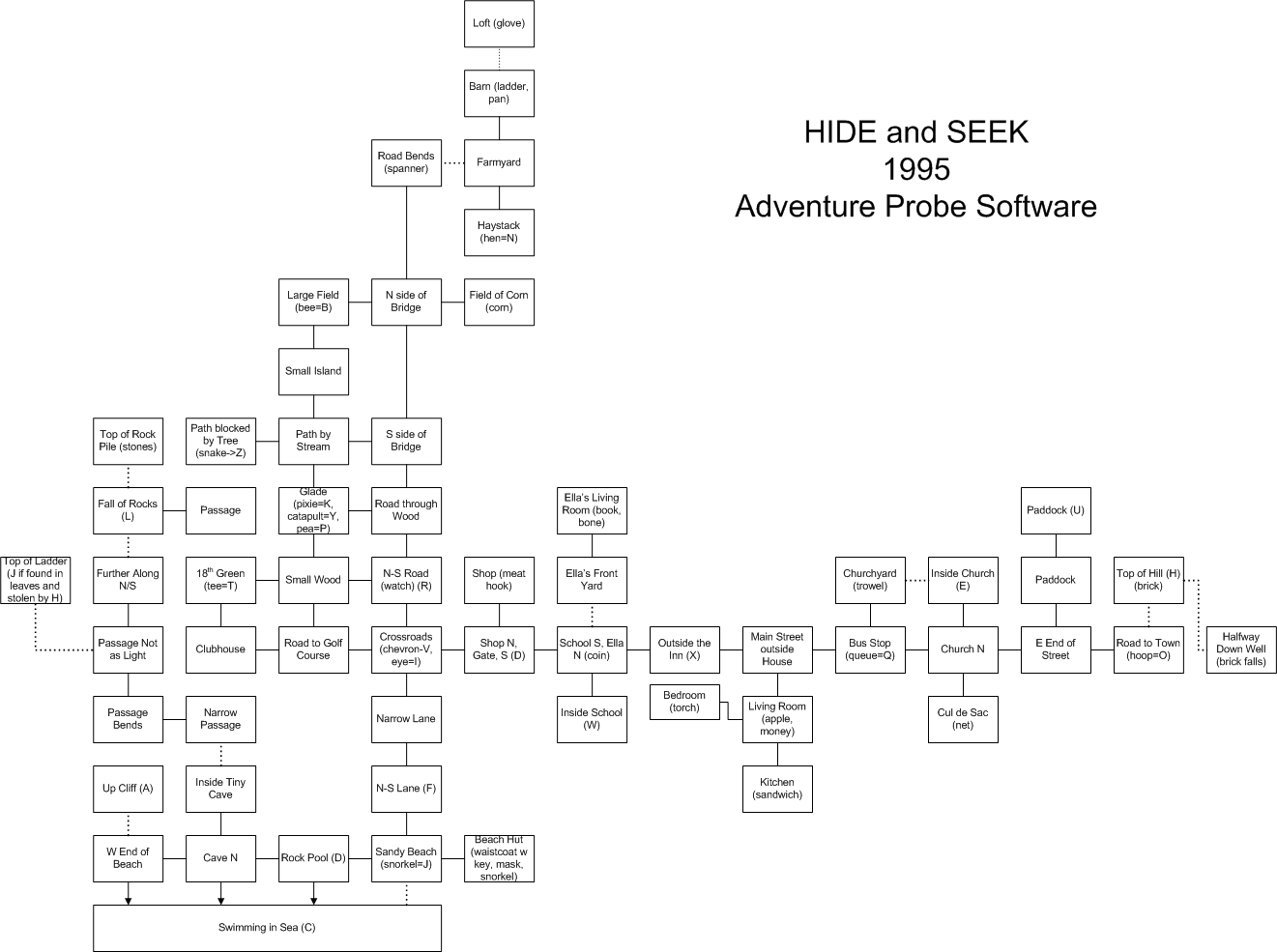 Game map