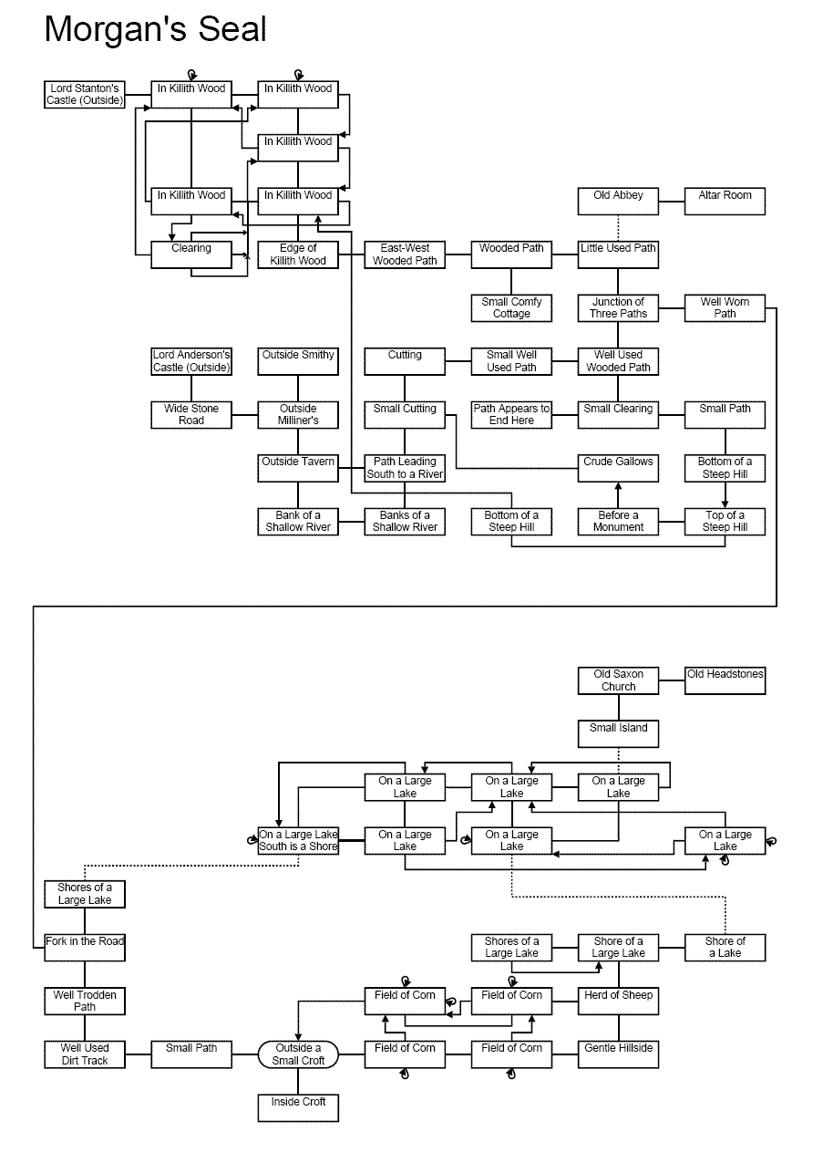 Game map