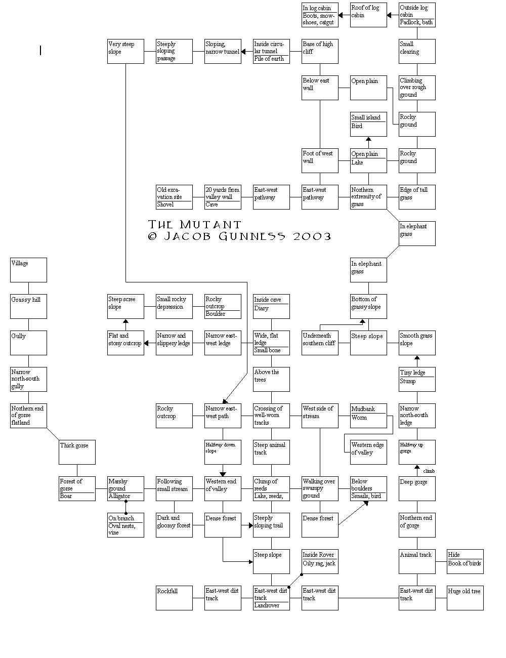Game map