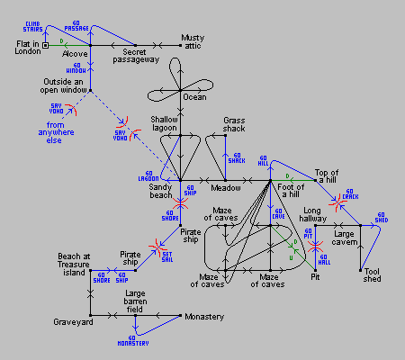 Game map