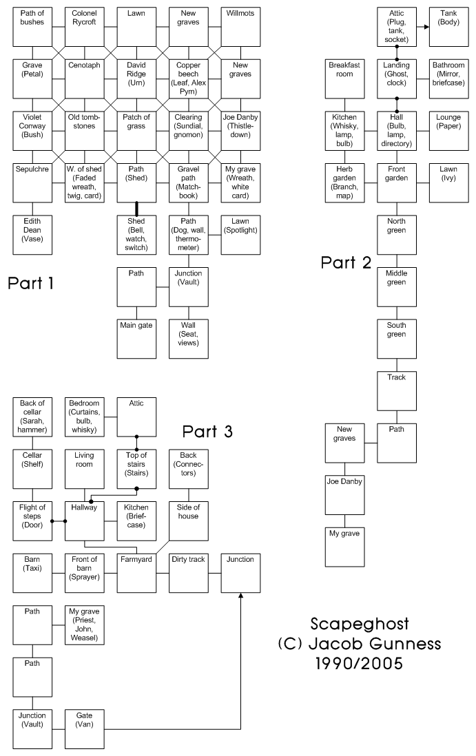 Game map