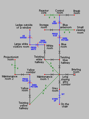 Game map