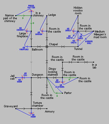 Game map