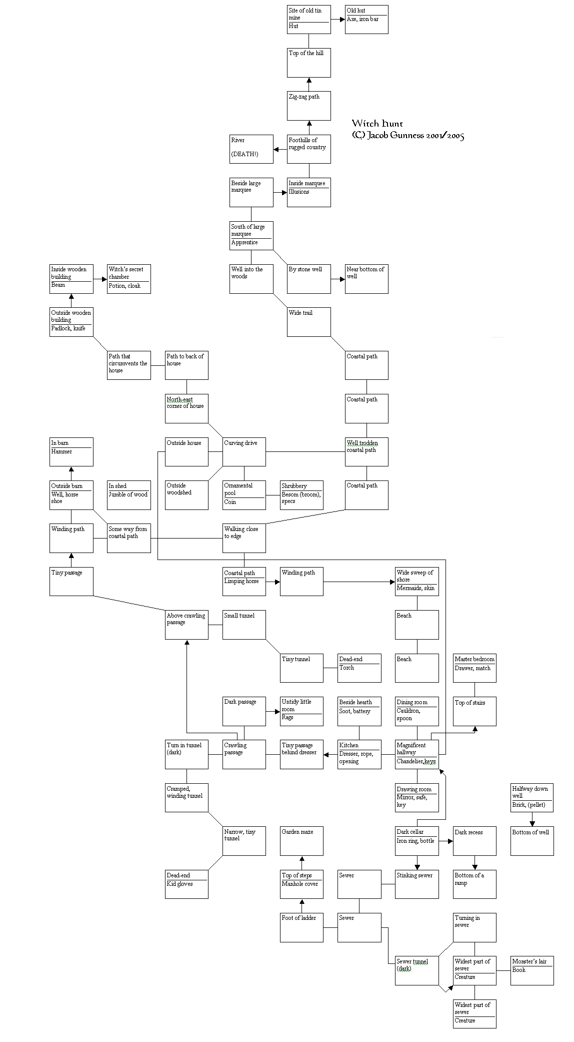 Game map