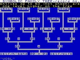 Running screen