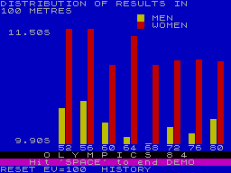 Running screen
