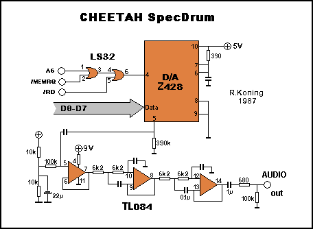 Hardware technical documentation