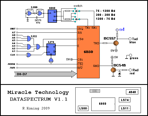 Hardware technical documentation