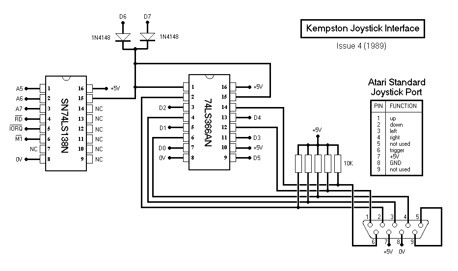 Hardware technical documentation