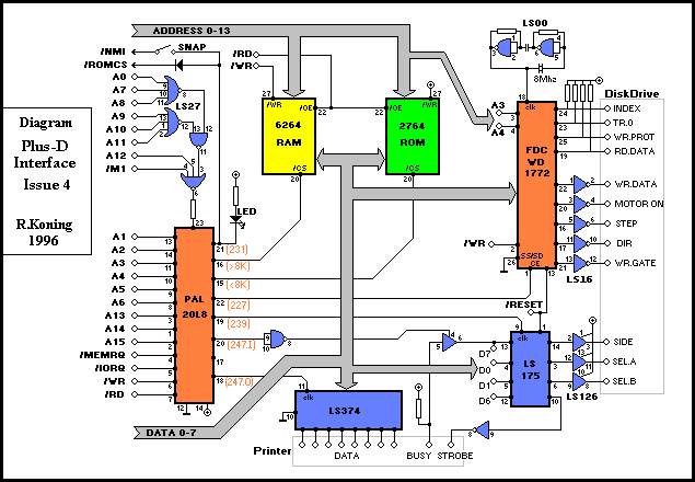 Hardware technical documentation