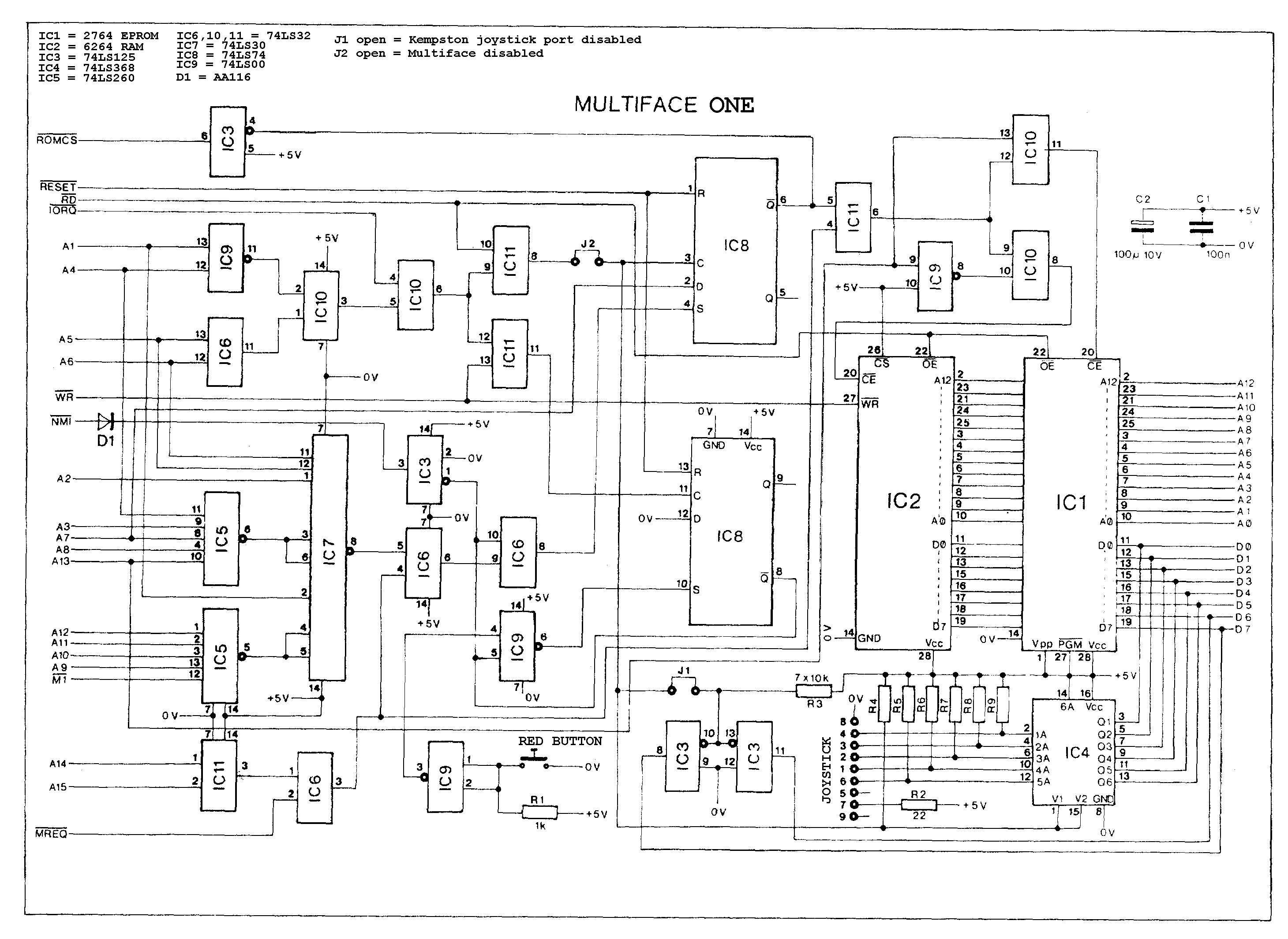 Hardware technical documentation