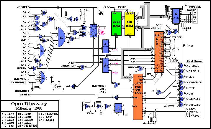 Hardware technical documentation