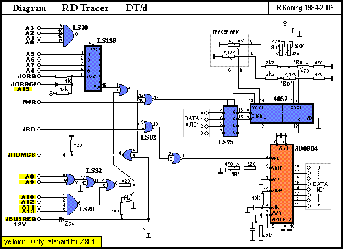 Hardware technical documentation