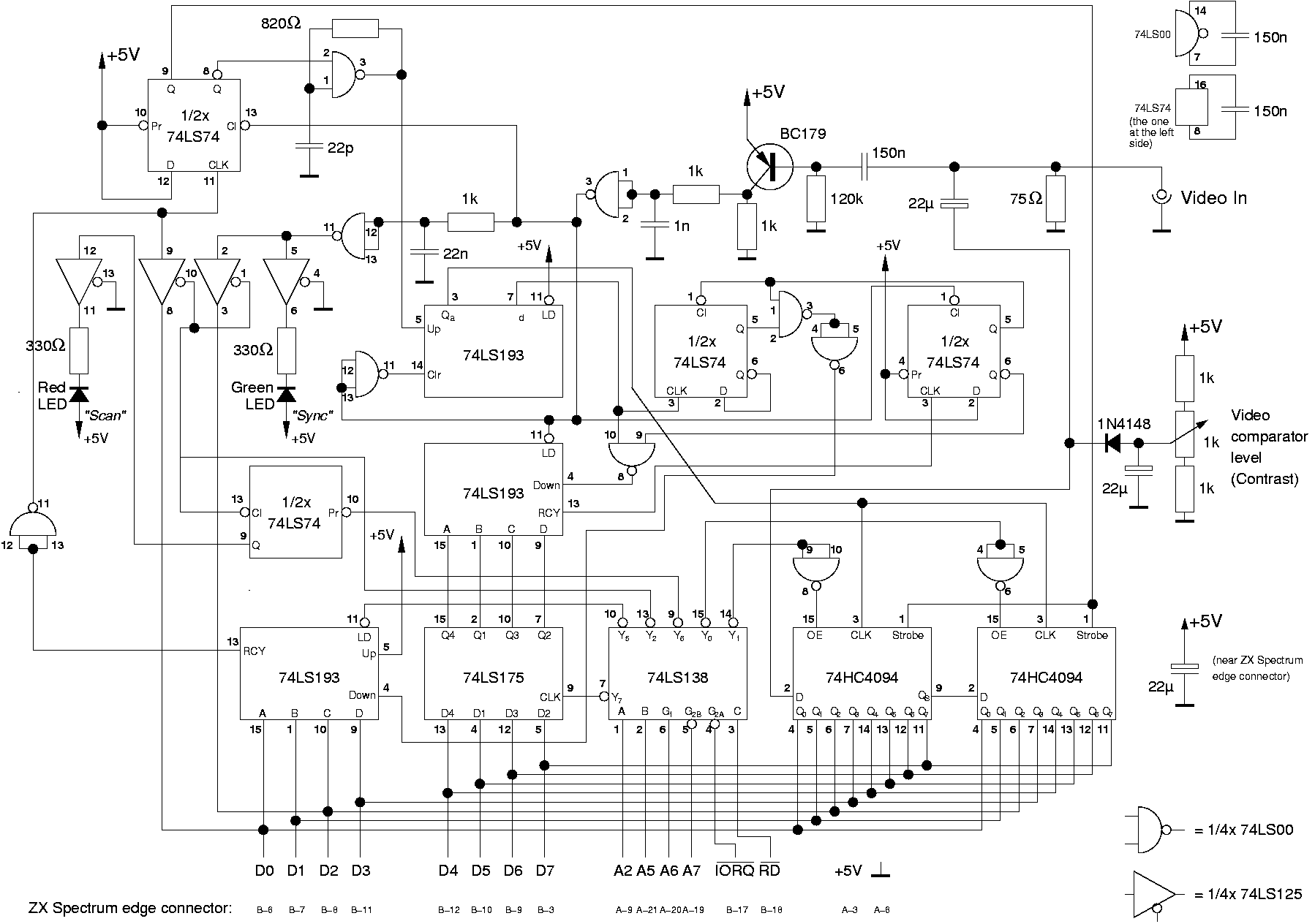 Hardware technical documentation
