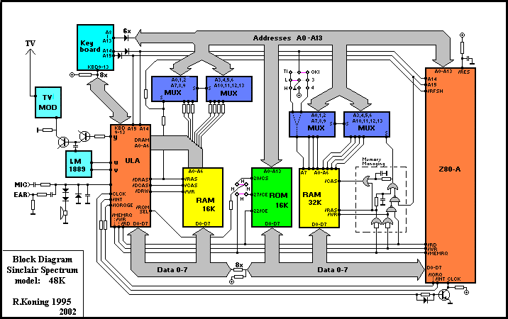 Hardware technical documentation