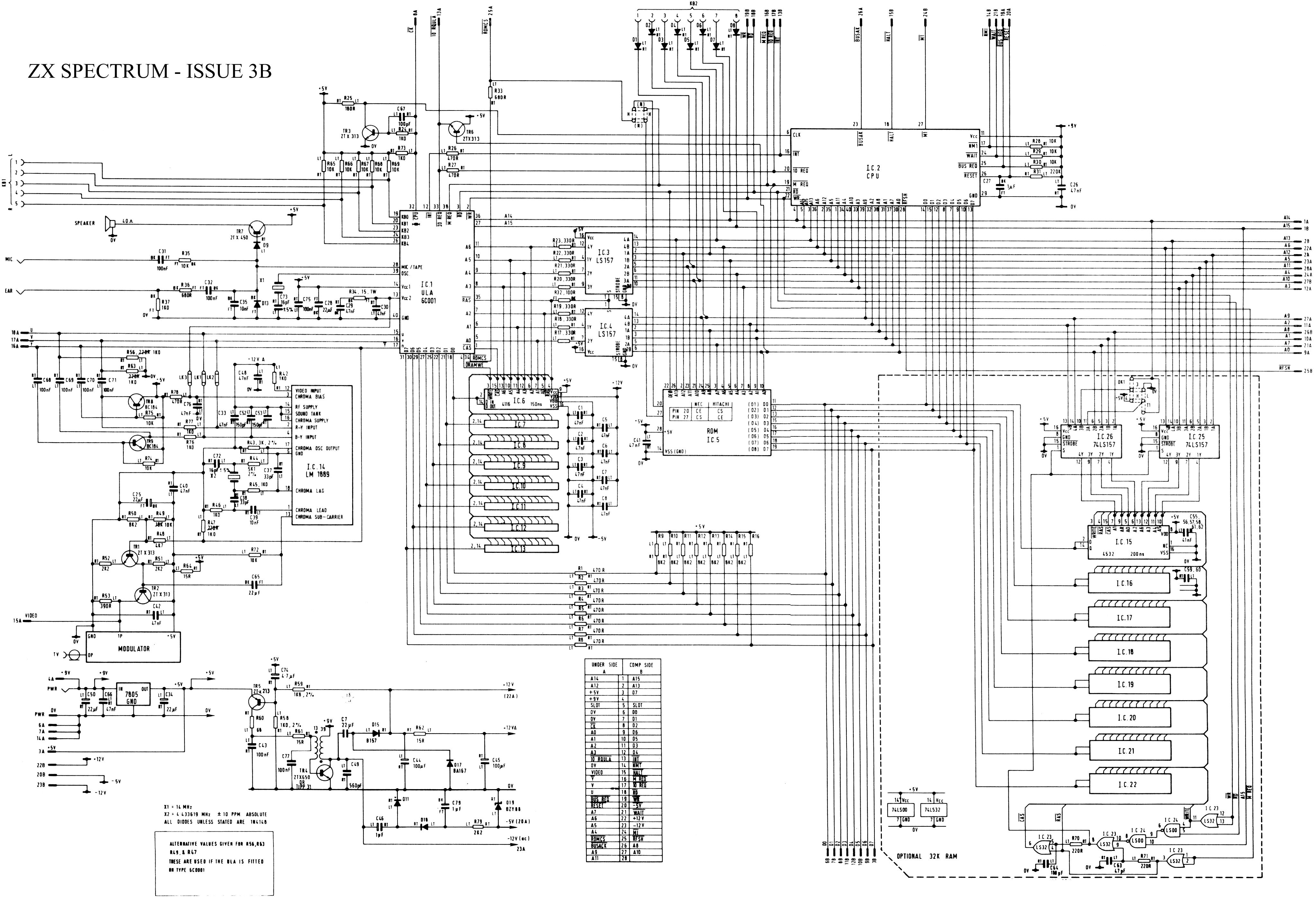 Hardware technical documentation