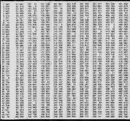 Code sheet
