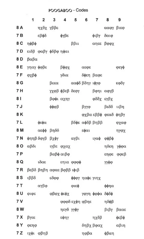 Code sheet