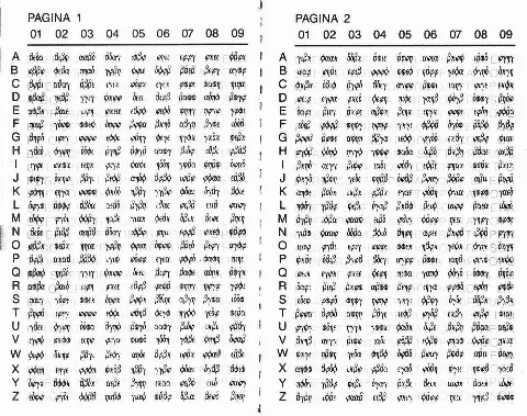 Code sheet