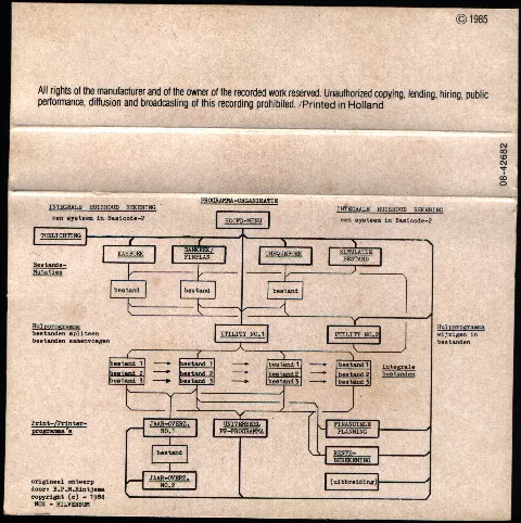 Scanned instructions