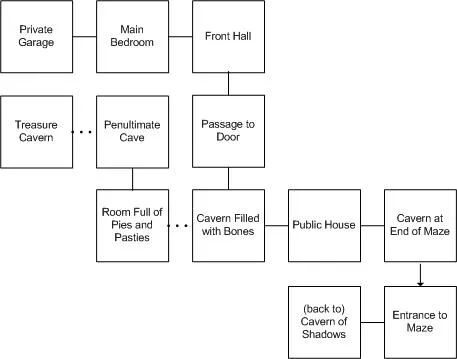 Game map