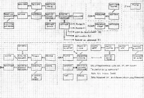Game map