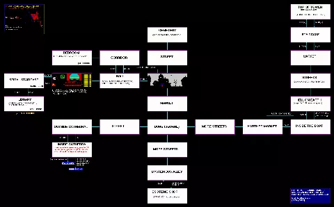 Game map