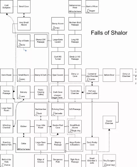 Game map