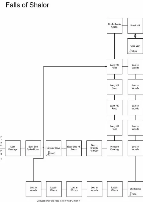 Game map