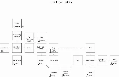 Game map