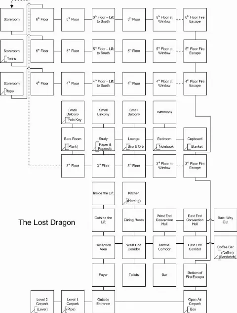 Game map
