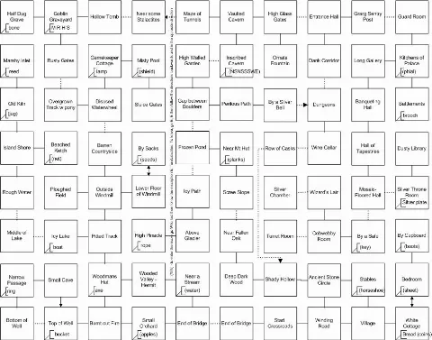 Game map