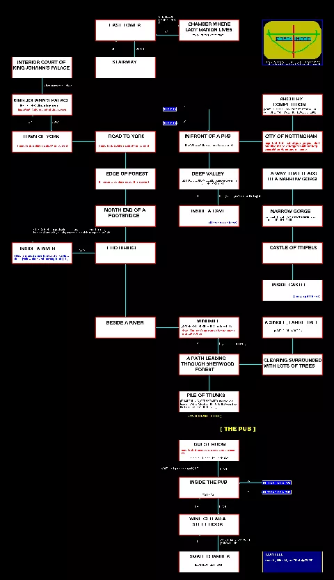 Game map