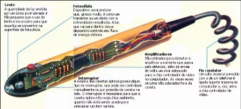 Hardware technical documentation