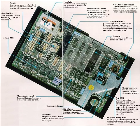 Hardware technical documentation