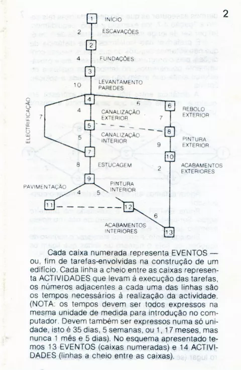 Scanned instructions