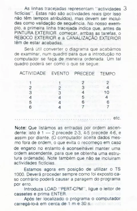 Scanned instructions
