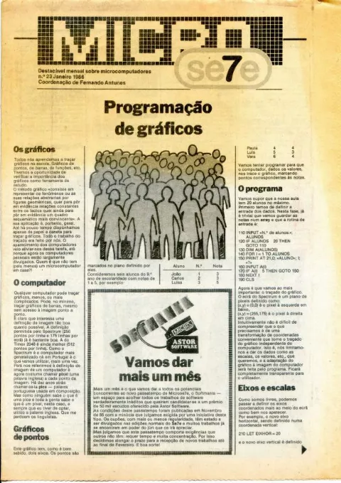 Cover of MicroSe7e